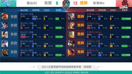 围攻